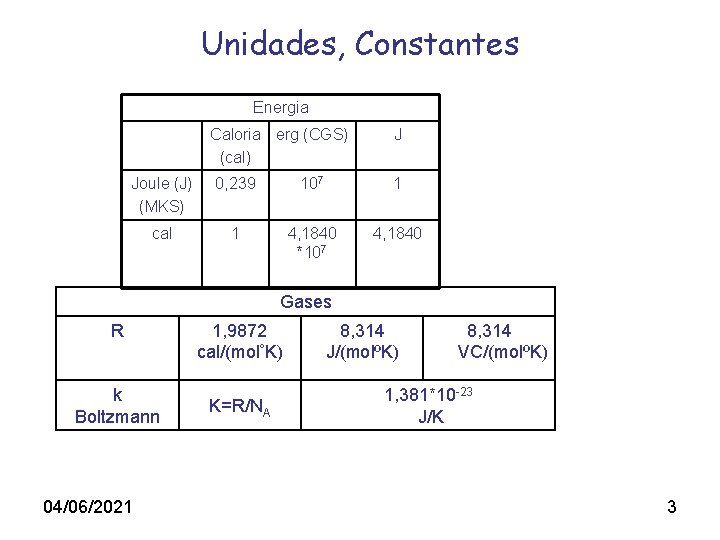 Unidades, Constantes Energia Caloria erg (CGS) (cal) J Joule (J) (MKS) 0, 239 107