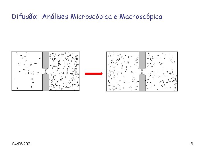 Difusão: Análises Microscópica e Macroscópica 04/06/2021 5 