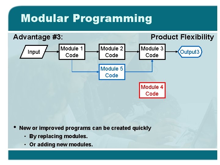 Modular Programming Advantage #3: Input Module 1 Code Product Flexibility Module 2 Code Module
