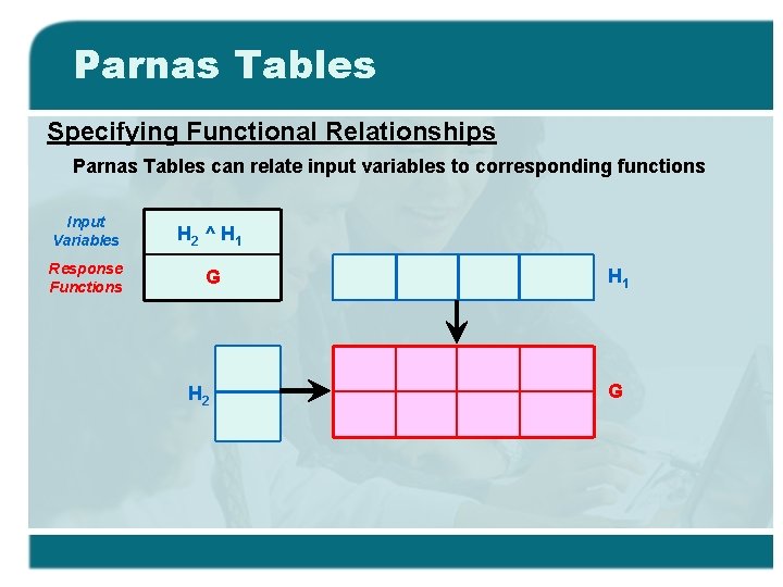 Parnas Tables Specifying Functional Relationships Parnas Tables can relate input variables to corresponding functions