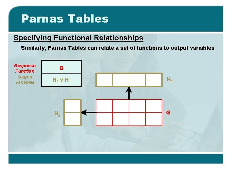 Parnas Tables Specifying Functional Relationships Similarly, Parnas Tables can relate a set of functions