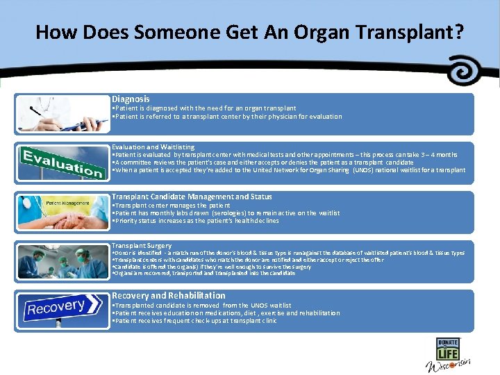 How Does Someone Get An Organ Transplant? Diagnosis • Patient is diagnosed with the
