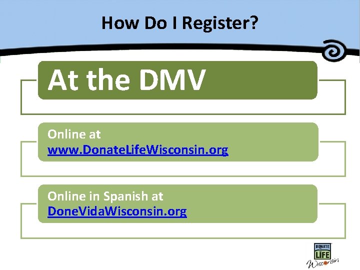 How Do I Register? At the DMV Online at www. Donate. Life. Wisconsin. org