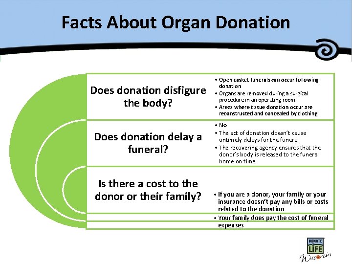 Facts About Organ Donation Does donation disfigure the body? • Open casket funerals can