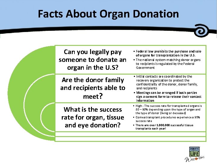 Facts About Organ Donation Can you legally pay someone to donate an organ in