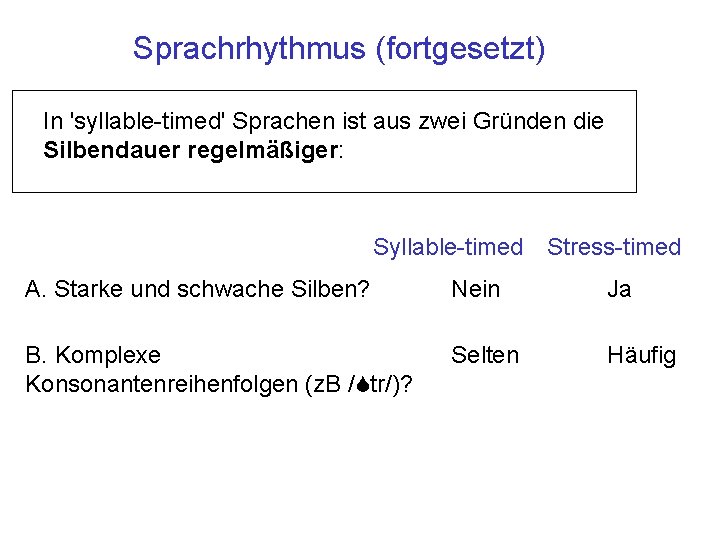 Sprachrhythmus (fortgesetzt) In 'syllable-timed' Sprachen ist aus zwei Gründen die Silbendauer regelmäßiger: Syllable-timed Stress-timed
