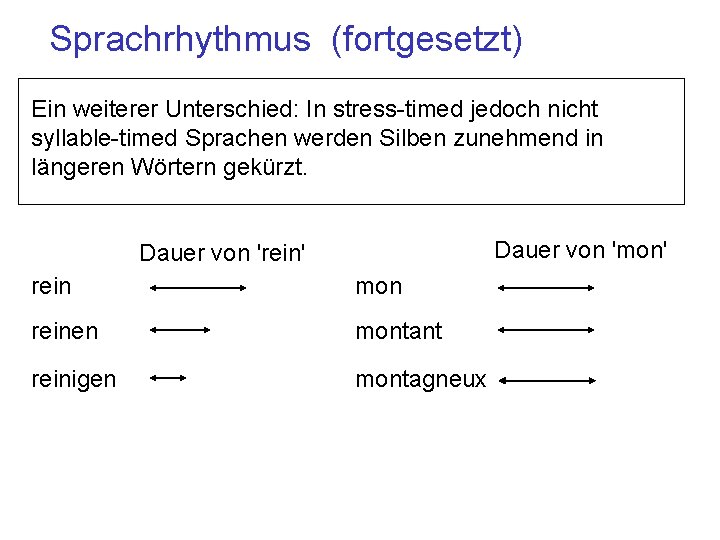 Sprachrhythmus (fortgesetzt) Ein weiterer Unterschied: In stress-timed jedoch nicht syllable-timed Sprachen werden Silben zunehmend