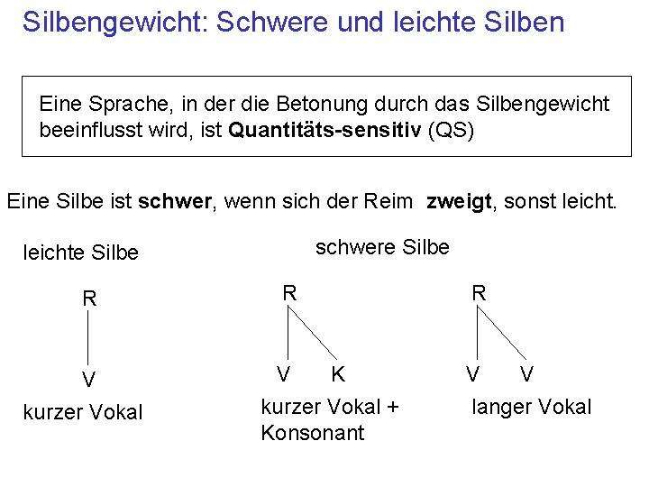 Silbengewicht: Schwere und leichte Silben Eine Sprache, in der die Betonung durch das Silbengewicht