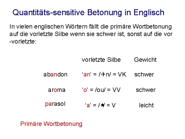 Quantitäts-sensitive Betonung in Englisch In vielen englischen Wörtern fällt die primäre Wortbetonung auf die