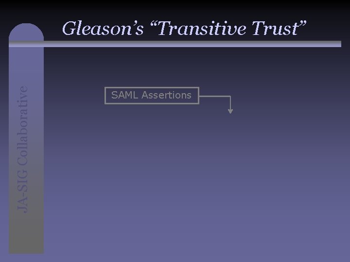 JA-SIG Collaborative Gleason’s “Transitive Trust” SAML Assertions 