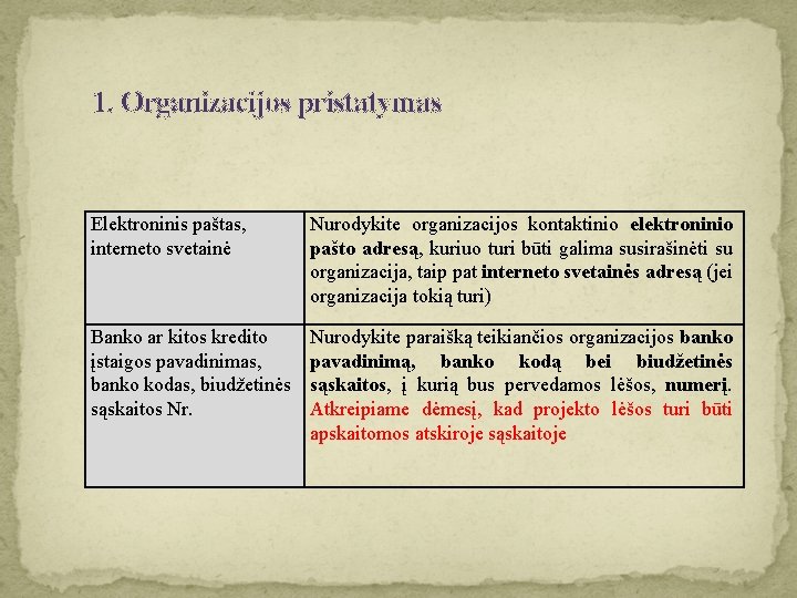 1. Organizacijos pristatymas Elektroninis paštas, interneto svetainė Nurodykite organizacijos kontaktinio elektroninio pašto adresą, kuriuo