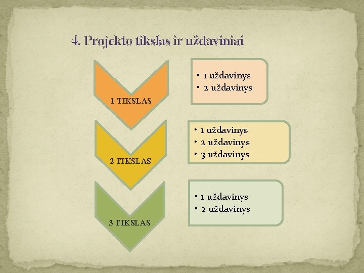 4. Projekto tikslas ir uždaviniai • 1 uždavinys • 2 uždavinys 1 TIKSLAS 2