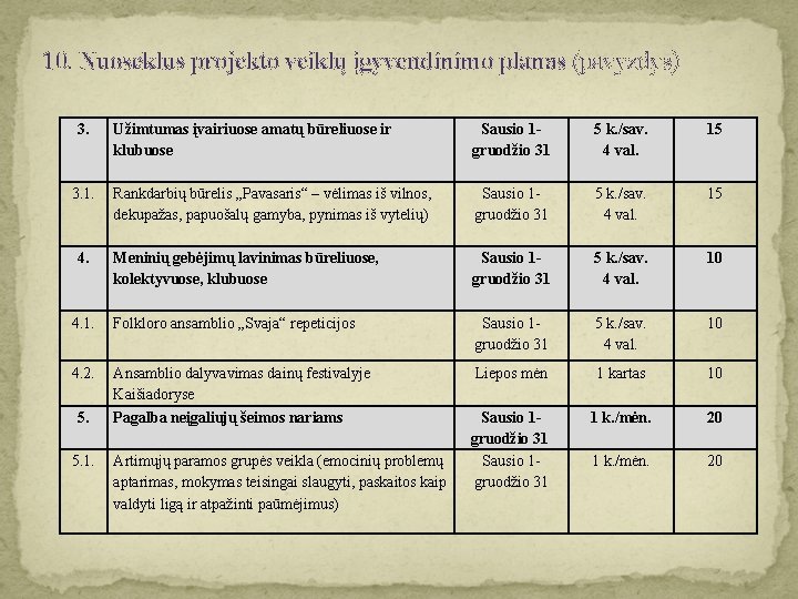 10. Nuoseklus projekto veiklų įgyvendinimo planas (pavyzdys) 3. Užimtumas įvairiuose amatų būreliuose ir klubuose