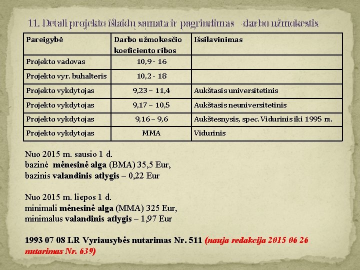 11. Detali projekto išlaidų sąmata ir pagrindimas – darbo užmokestis Pareigybė Projekto vadovas Projekto