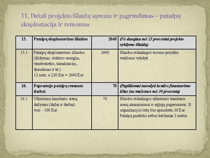 11. Detali projekto išlaidų sąmata ir pagrindimas – patalpų eksploatacija ir remontas 15. Patalpų