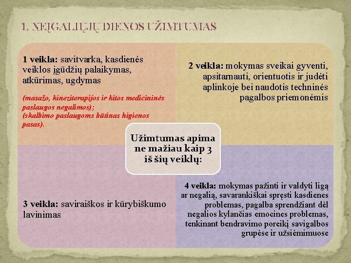 1. NEĮGALIŲJŲ DIENOS UŽIMTUMAS 1 veikla: savitvarka, kasdienės veiklos įgūdžių palaikymas, atkūrimas, ugdymas (masažo,