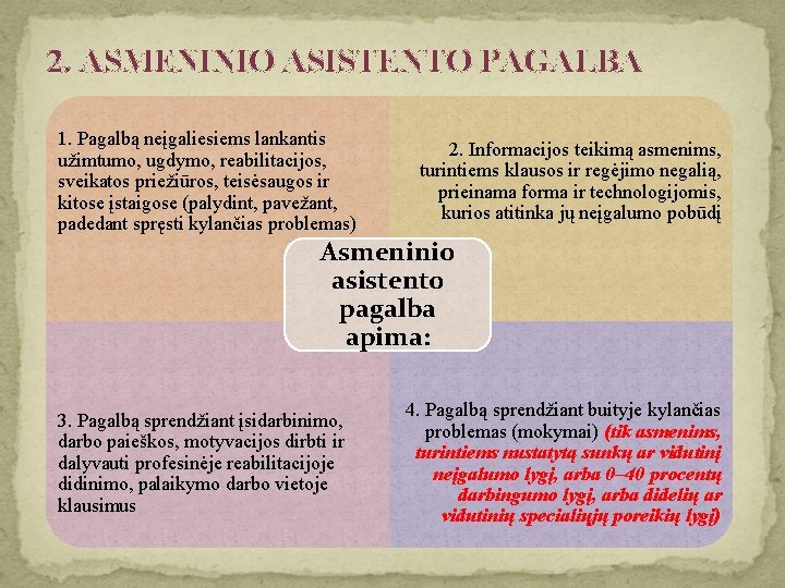 2. ASMENINIO ASISTENTO PAGALBA 1. Pagalbą neįgaliesiems lankantis užimtumo, ugdymo, reabilitacijos, sveikatos priežiūros, teisėsaugos