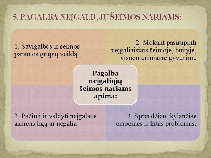 5. PAGALBA NEĮGALIŲJŲ ŠEIMOS NARIAMS: 1. Savigalbos ir šeimos paramos grupių veiklą 2. Mokant