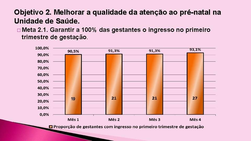 Objetivo 2. Melhorar a qualidade da atenção ao pré-natal na Unidade de Saúde. �