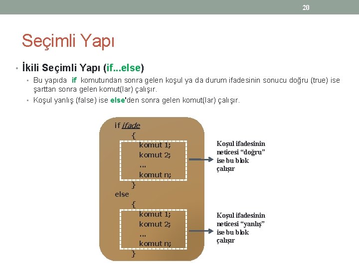 20 Seçimli Yapı • İkili Seçimli Yapı (if. . . else) • Bu yapıda