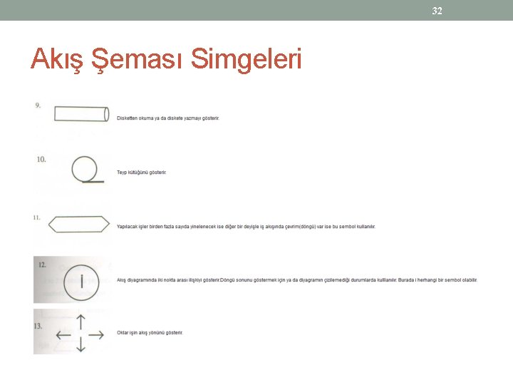 32 Akış Şeması Simgeleri 