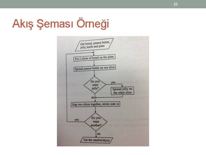 33 Akış Şeması Örneği 