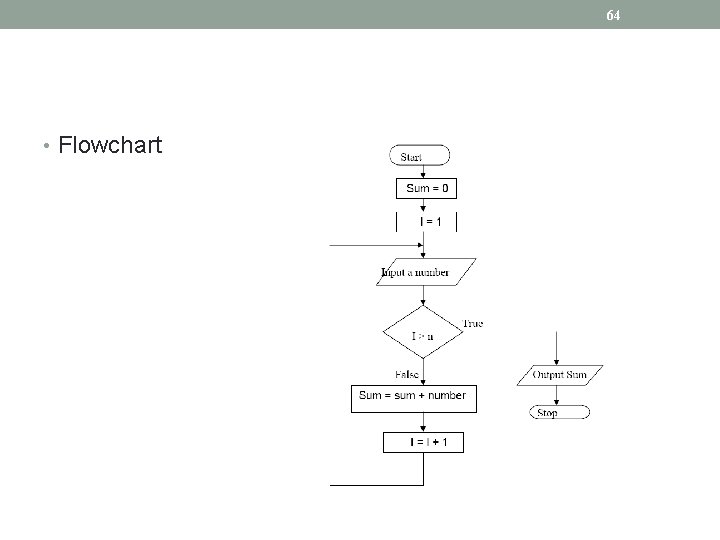 64 • Flowchart 