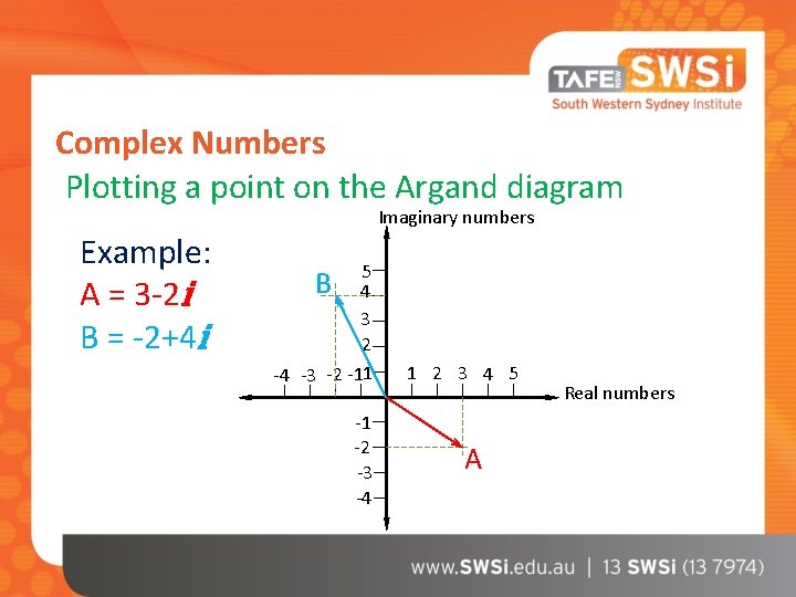 Complex Numbers Plotting a point on the Argand diagram Imaginary numbers Example: A =