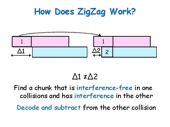 How Does Zig. Zag Work? 1 1 ∆1 ∆2 2 ∆1 ≠∆2 Find a