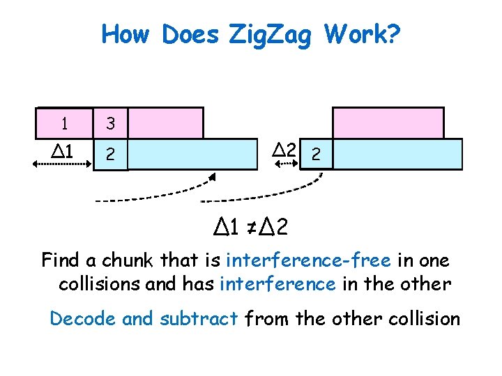 How Does Zig. Zag Work? 1 3 ∆1 2 ∆2 2 ∆1 ≠∆2 Find