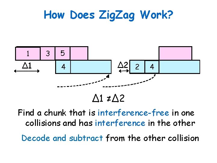 How Does Zig. Zag Work? 1 ∆1 3 5 4 ∆2 2 4 ∆1