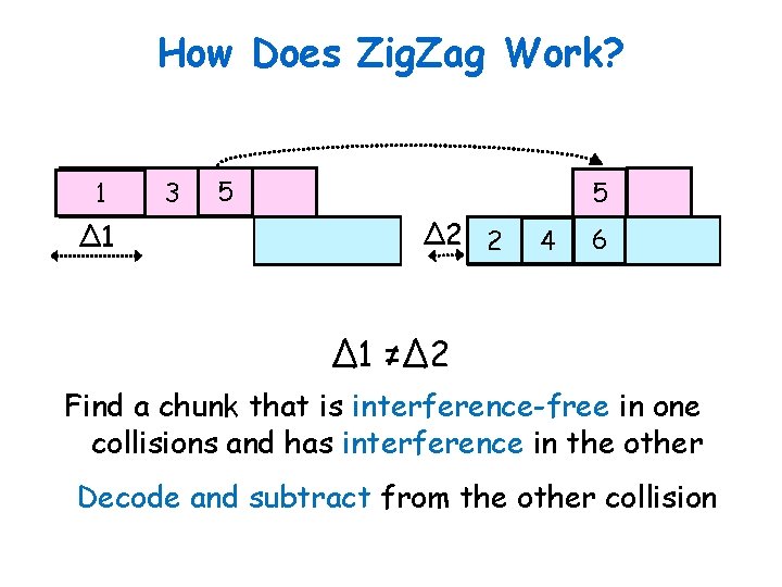 How Does Zig. Zag Work? 1 ∆1 3 5 5 ∆2 2 4 6