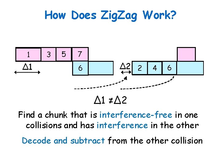 How Does Zig. Zag Work? 1 ∆1 3 5 7 6 ∆2 2 4