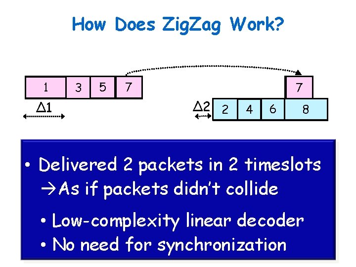 How Does Zig. Zag Work? 1 ∆1 3 5 7 7 ∆2 2 4