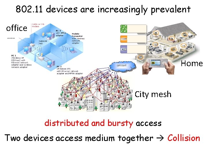 802. 11 devices are increasingly prevalent office Home City mesh distributed and bursty access