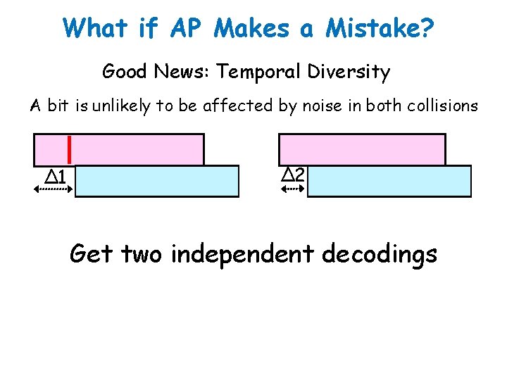 What if AP Makes a Mistake? Good News: Temporal Diversity A bit is unlikely