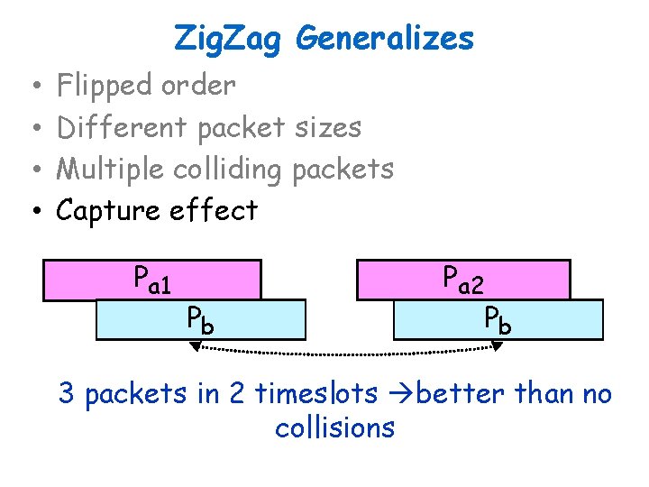 Zig. Zag Generalizes • • Flipped order Different packet sizes Multiple colliding packets Capture