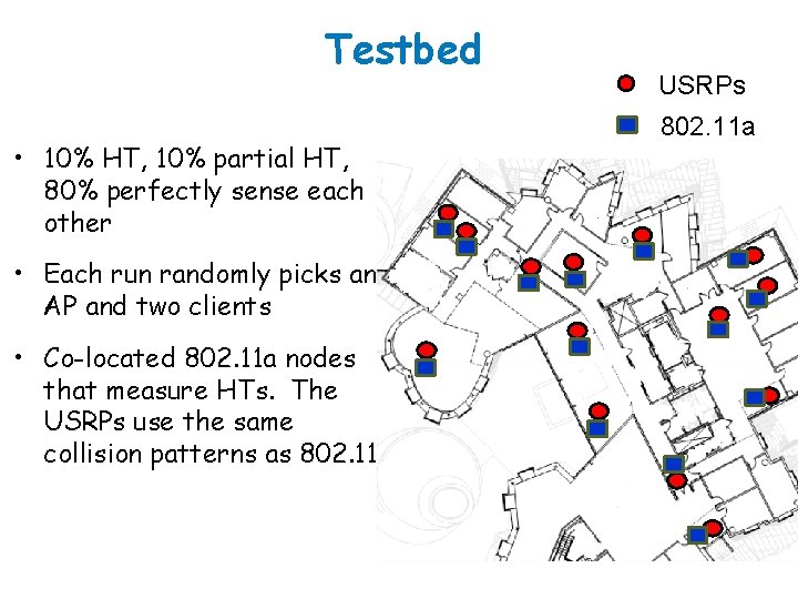 Testbed • 10% HT, 10% partial HT, 80% perfectly sense each other • Each