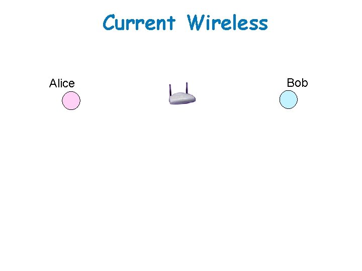 Current Wireless Alice Bob 