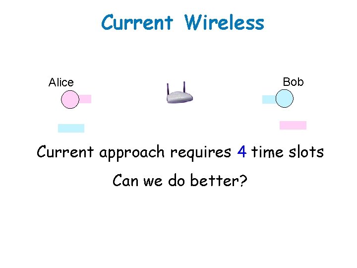 Current Wireless Bob Alice Current approach requires 4 time slots Can we do better?