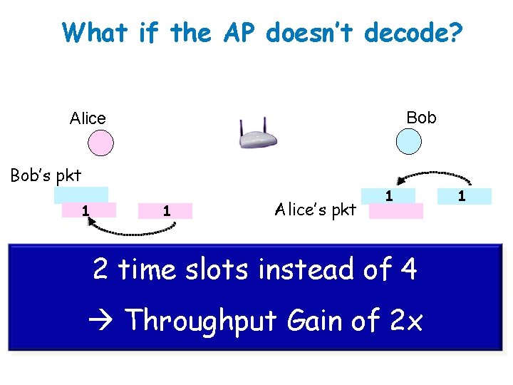 What if the AP doesn’t decode? Bob Alice Bob’s pkt 1 fhj 1 Alice’s