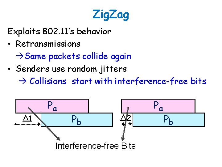 Zig. Zag Exploits 802. 11’s behavior • Retransmissions Same packets collide again • Senders