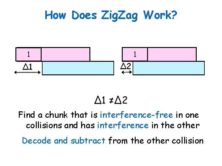How Does Zig. Zag Work? 1 1 ∆1 ∆2 ∆1 ≠∆2 Find a chunk