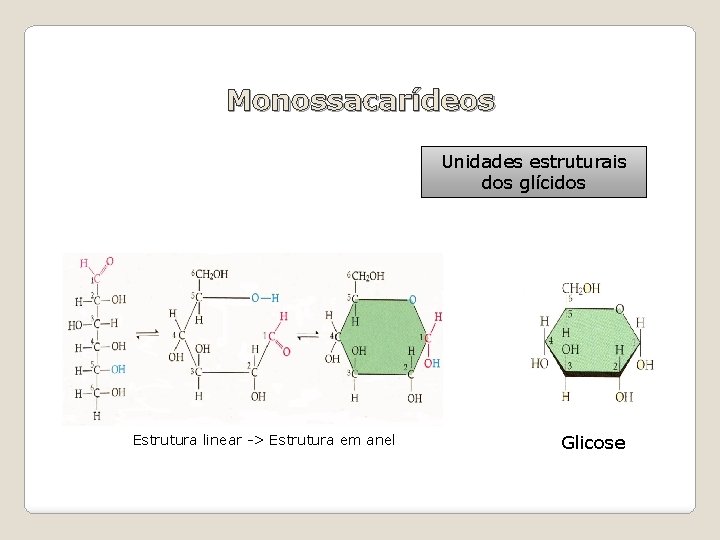 Monossacarídeos Unidades estruturais dos glícidos Estrutura linear -> Estrutura em anel Glicose 