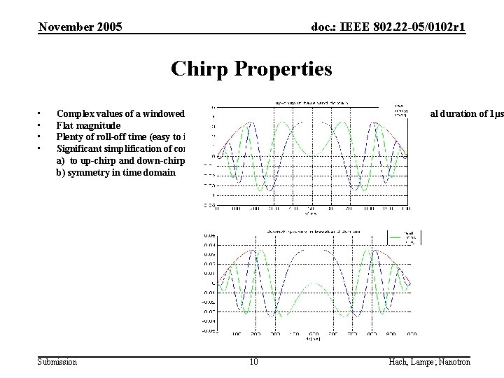 November 2005 doc. : IEEE 802. 22 -05/0102 r 1 Chirp Properties • •