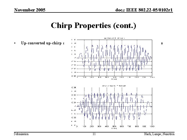 November 2005 doc. : IEEE 802. 22 -05/0102 r 1 Chirp Properties (cont. )