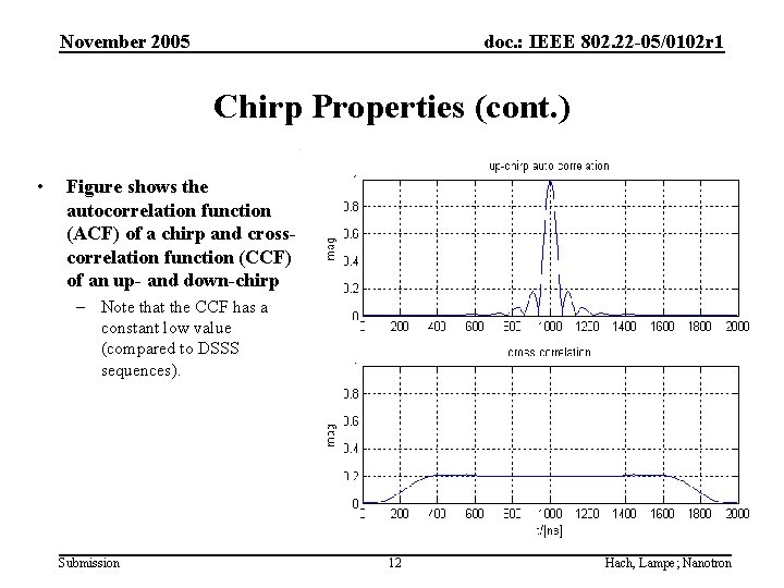 November 2005 doc. : IEEE 802. 22 -05/0102 r 1 Chirp Properties (cont. )