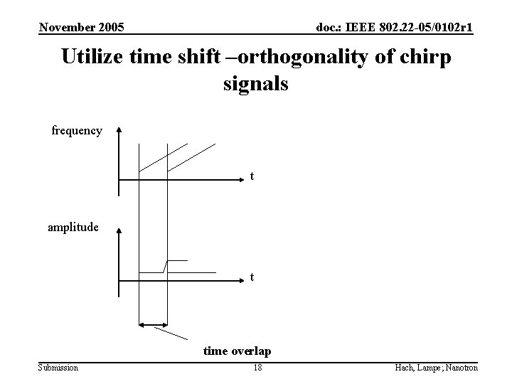 November 2005 doc. : IEEE 802. 22 -05/0102 r 1 Utilize time shift –orthogonality