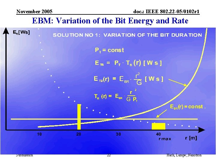 November 2005 doc. : IEEE 802. 22 -05/0102 r 1 EBM: Variation of the