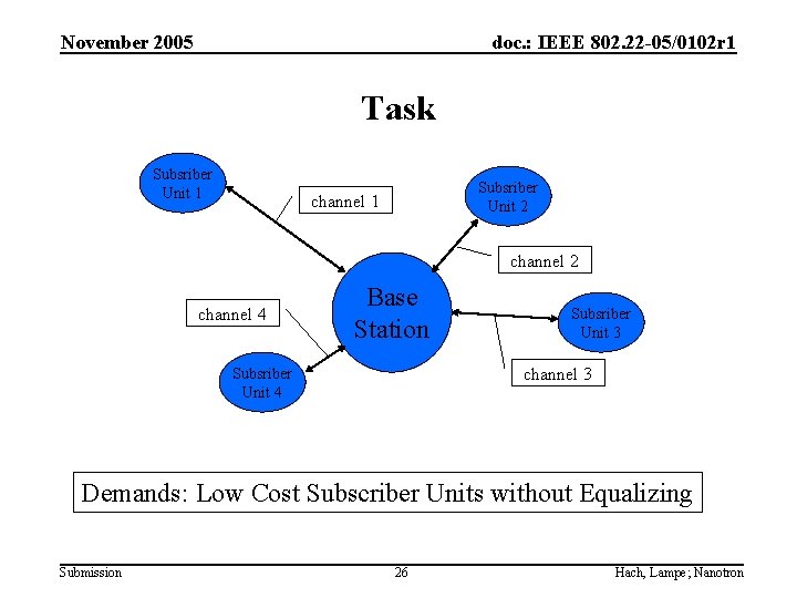 November 2005 doc. : IEEE 802. 22 -05/0102 r 1 Task Subsriber Unit 1